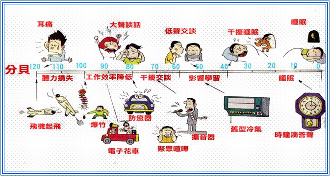 静音宝的1mm隔音毡淘宝上是19分贝，3mm的是多少