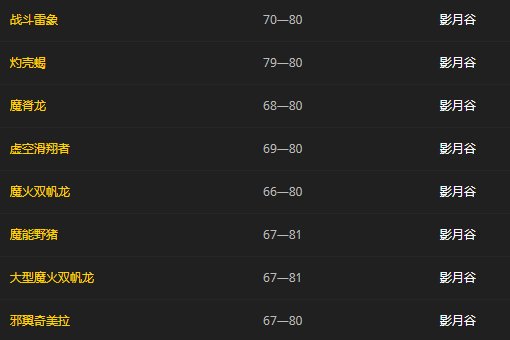 wow结缔皮哪里多