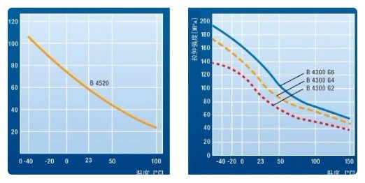 屈服应力是什么？