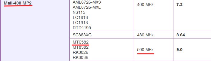 联发科MT6572/MT6582/MT6588/MT6592的区别在哪