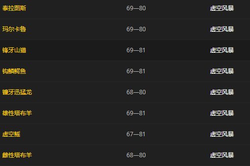 wow结缔皮哪里多