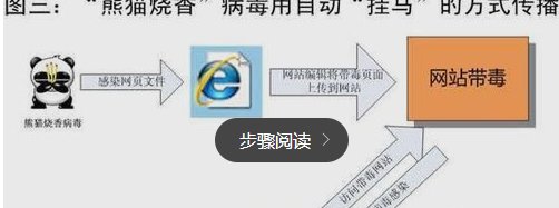 阿里旺旺不能登录怎么办？