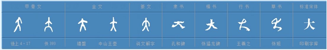 大的多音字是？