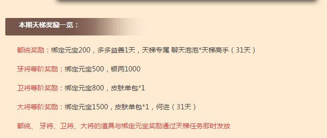 三国杀的天梯是什么？