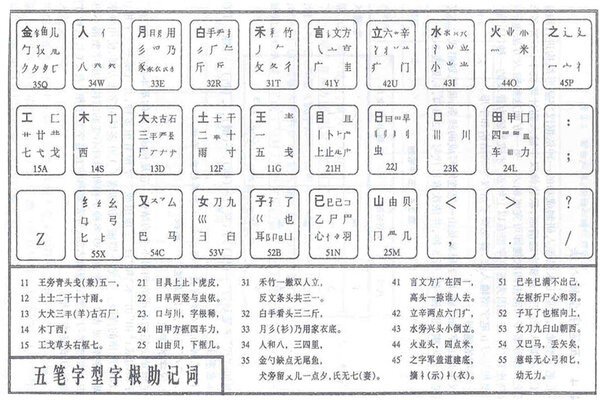 王码五笔打字教程