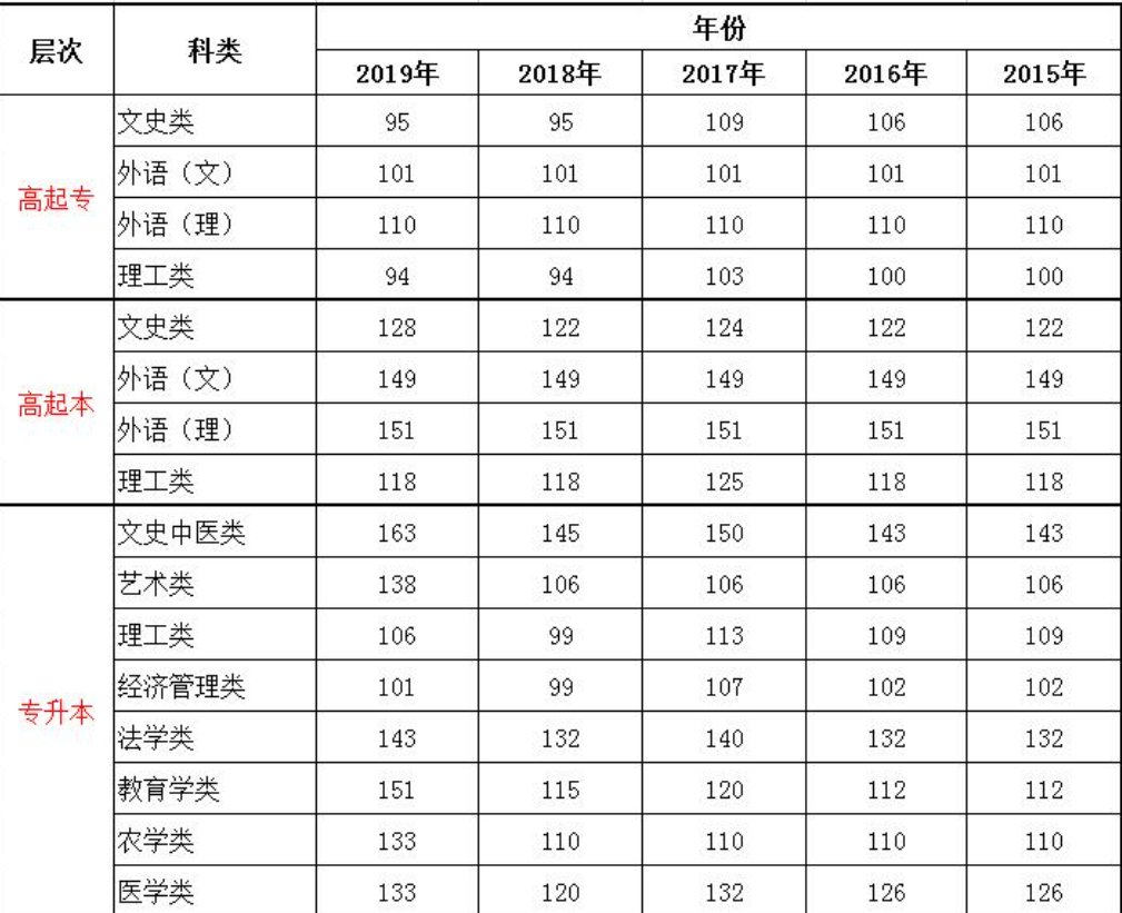 2022年广西高考分数线公布