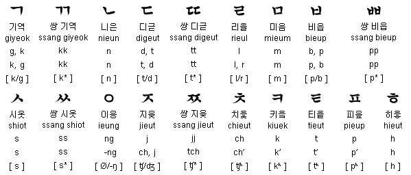 韩语有什么特点吗？