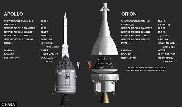 猎户座计划的简介