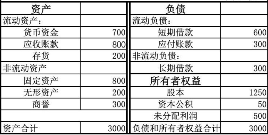 流动负债合计怎么算