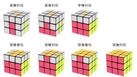 玩魔方6面的口诀是什么？