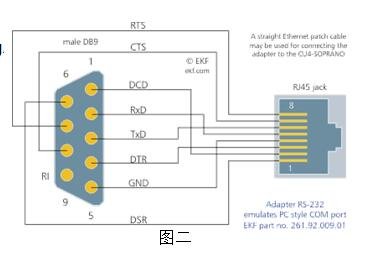 db9转换器如何连接口？