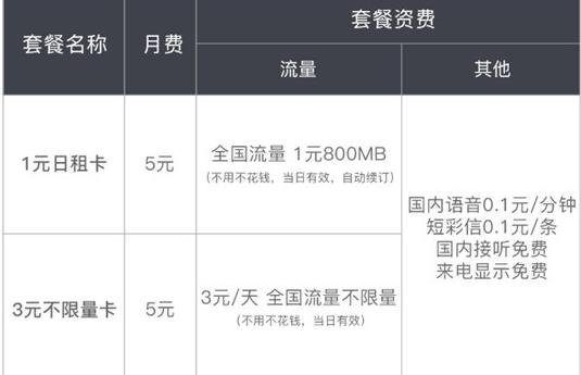 日租卡是什么意思？