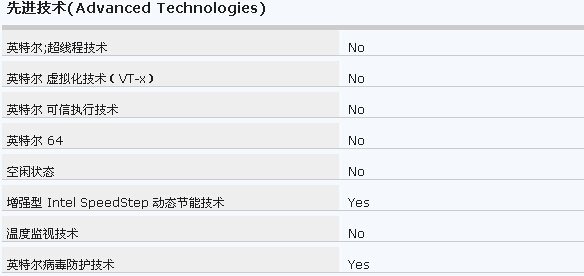 英特尔酷睿双核T2050是否64位处理器？