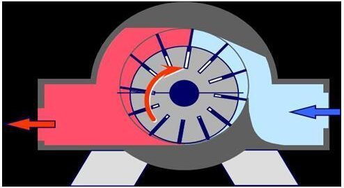 压缩空气流量怎么计算？