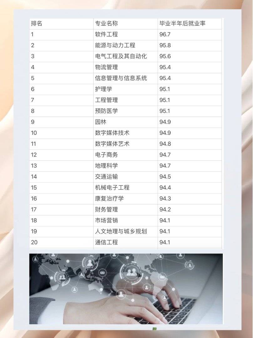 比较好就业的专业排名