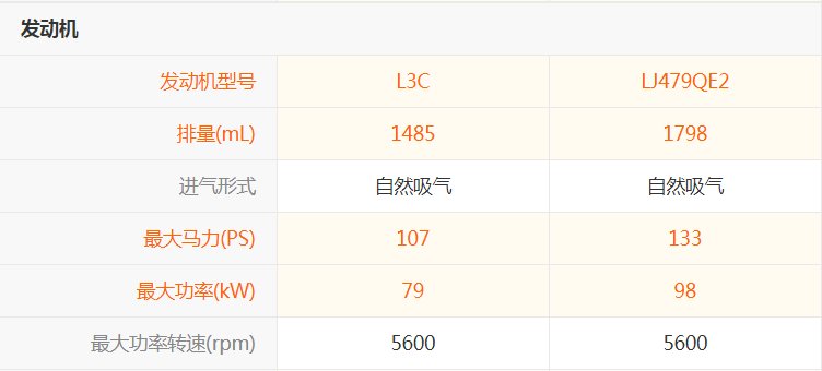 五菱荣光小卡双排有2.5米或3米箱?