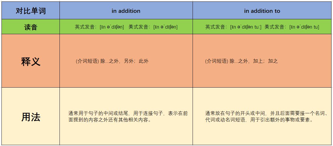 in addition和in addition to的区别是什么？