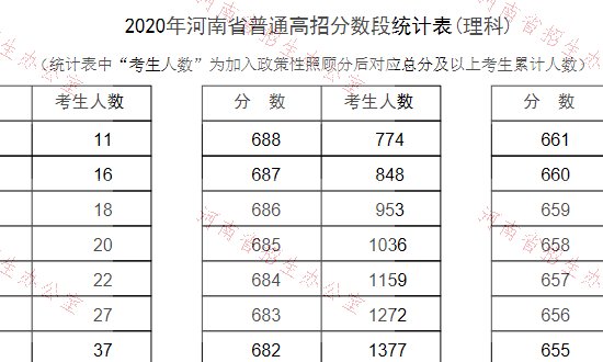 河南高考位次怎么查