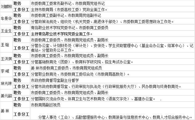 青岛市教育局电话号码