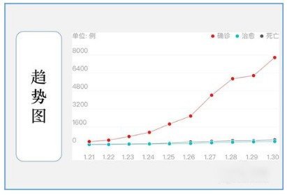 疫情拐点是什么意思？