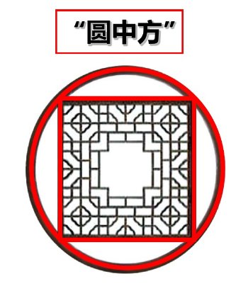 方与圆的面积之比为多少：多少？