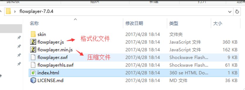 flowplayer什么意思