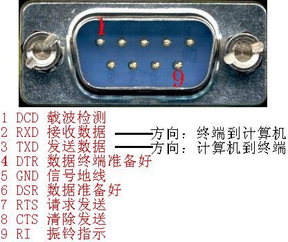 db9转换器如何连接口?