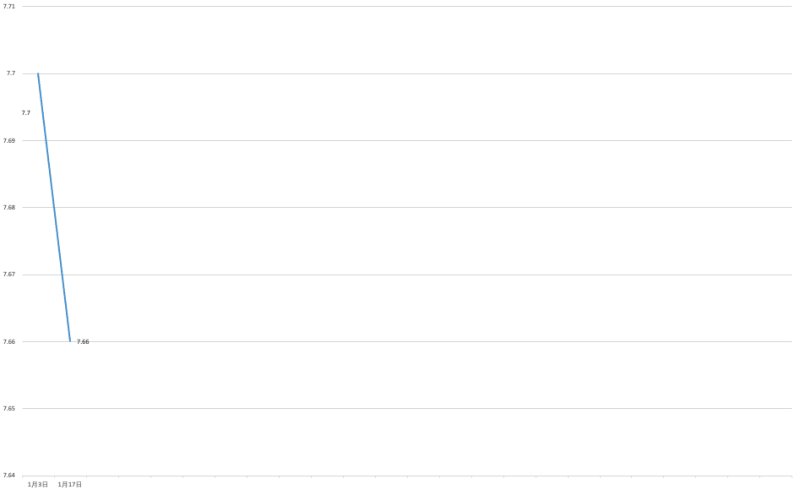 国内油价将于1月17日24时起调整 加满一箱油少花2元左右