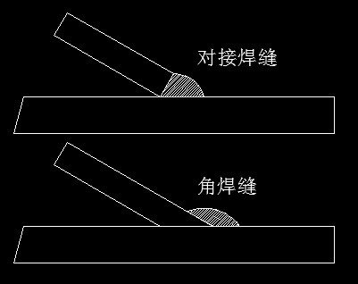 什么是对接焊缝和角焊缝？