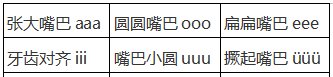 汉语拼音字母怎么写?