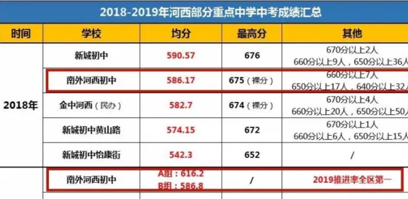 南外河西和河西南外有什么区别