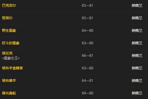 wow结缔皮哪里多