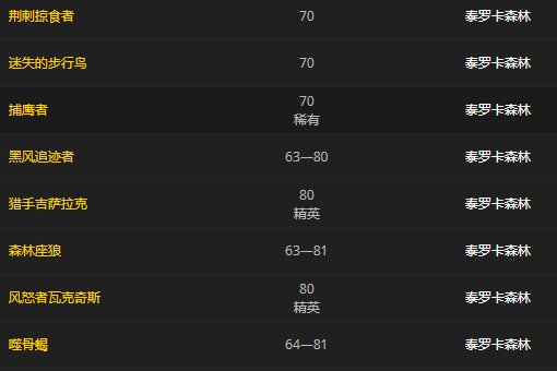 wow结缔皮哪里多