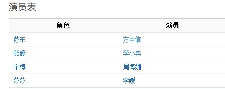 一夜未了情的演员表