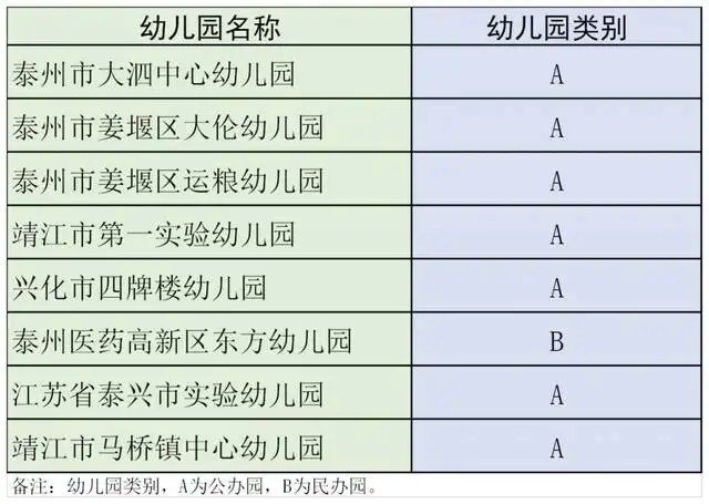 泰兴市哪个幼儿园好