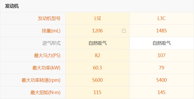 五菱荣光小卡双排有2.5米或3米箱?