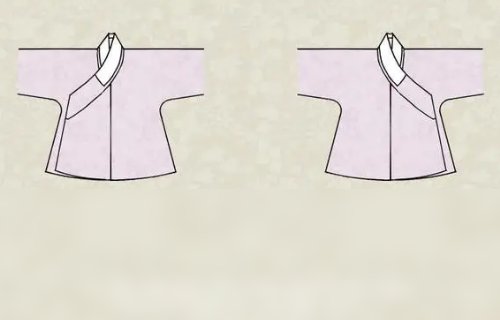 左衽和右衽的区别