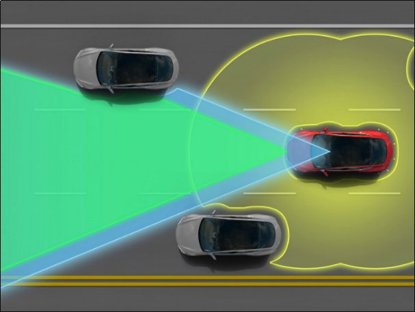 自动驾驶公司排名国内
