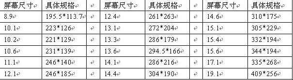 平板电脑10英寸是多大尺寸?