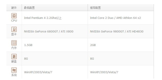 战地2和wot，哪个配置要求高