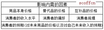 经济学常识：什么是内需