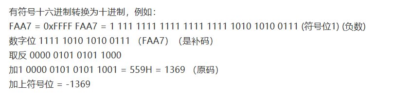 16进制是什么样子的呢？