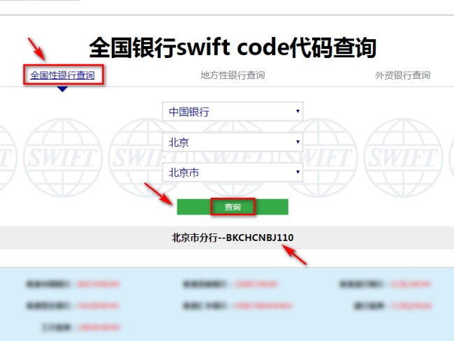 swift码是啥？