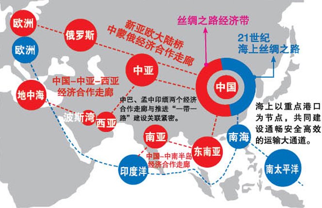 “一带一路”的线路有哪些？