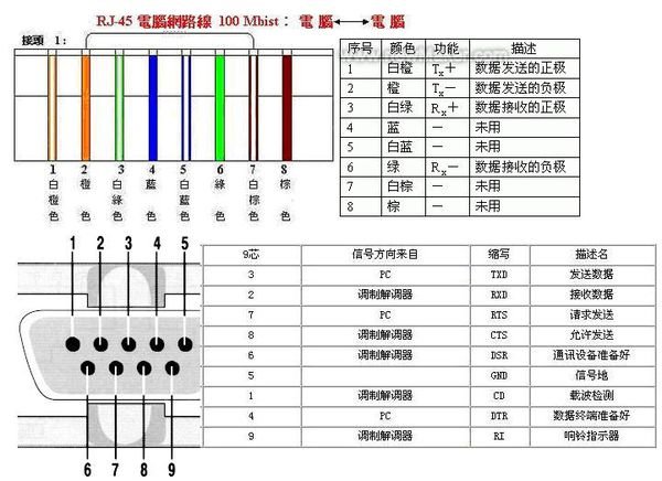 db9转换器如何连接口?