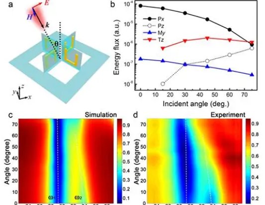 品质因数是什么意思？