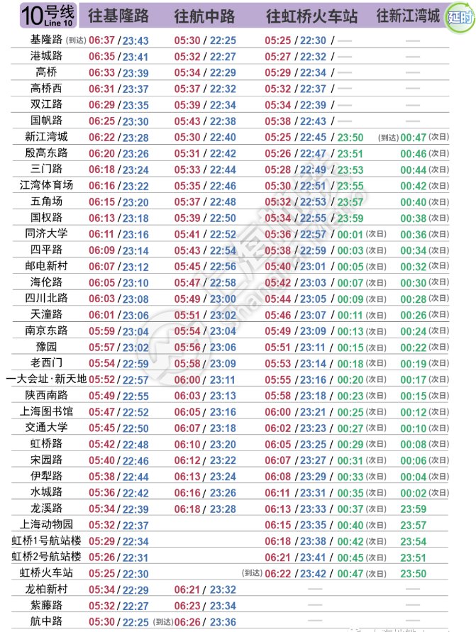 上海地铁10号线首末班车时间表