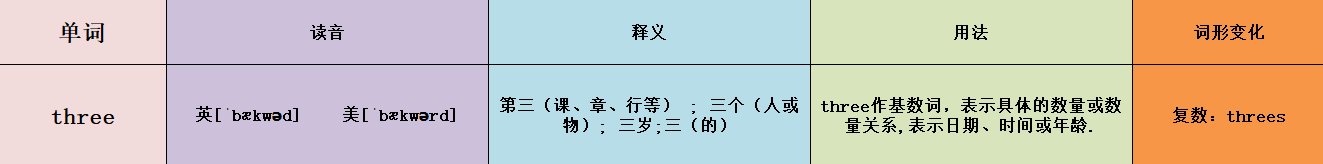 three用英语怎么说