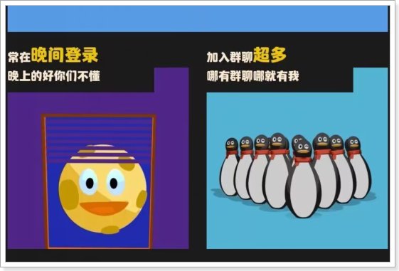 qq总结报告单怎么看