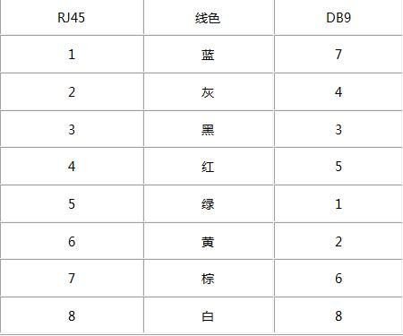 db9转换器如何连接口?